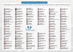 اسامی نمایندگانی که به لایحه الحاق ایران به CFT رای مخالف دادند
